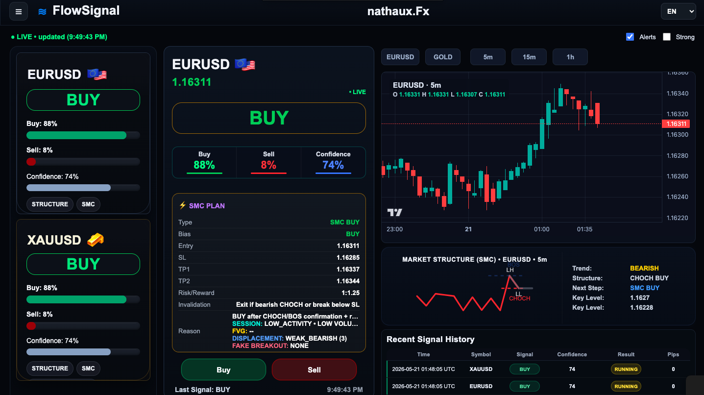 FlowSignal Dashboard